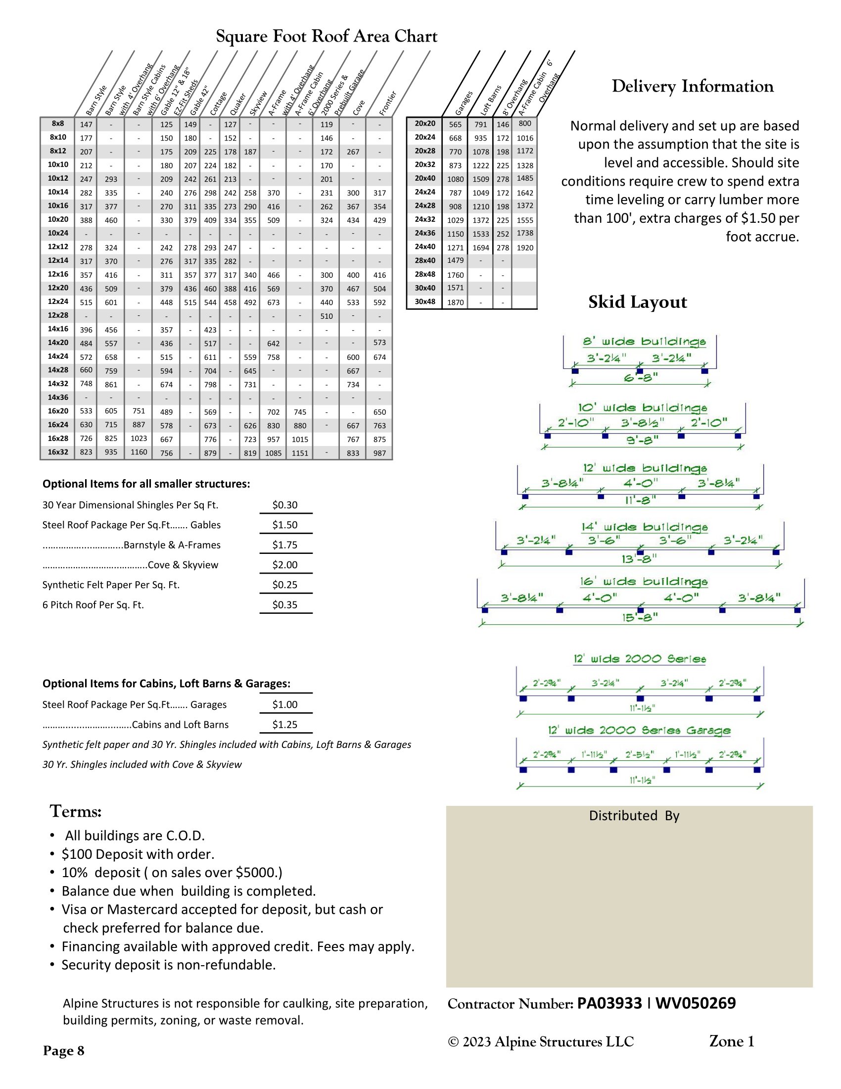 Pricesheet